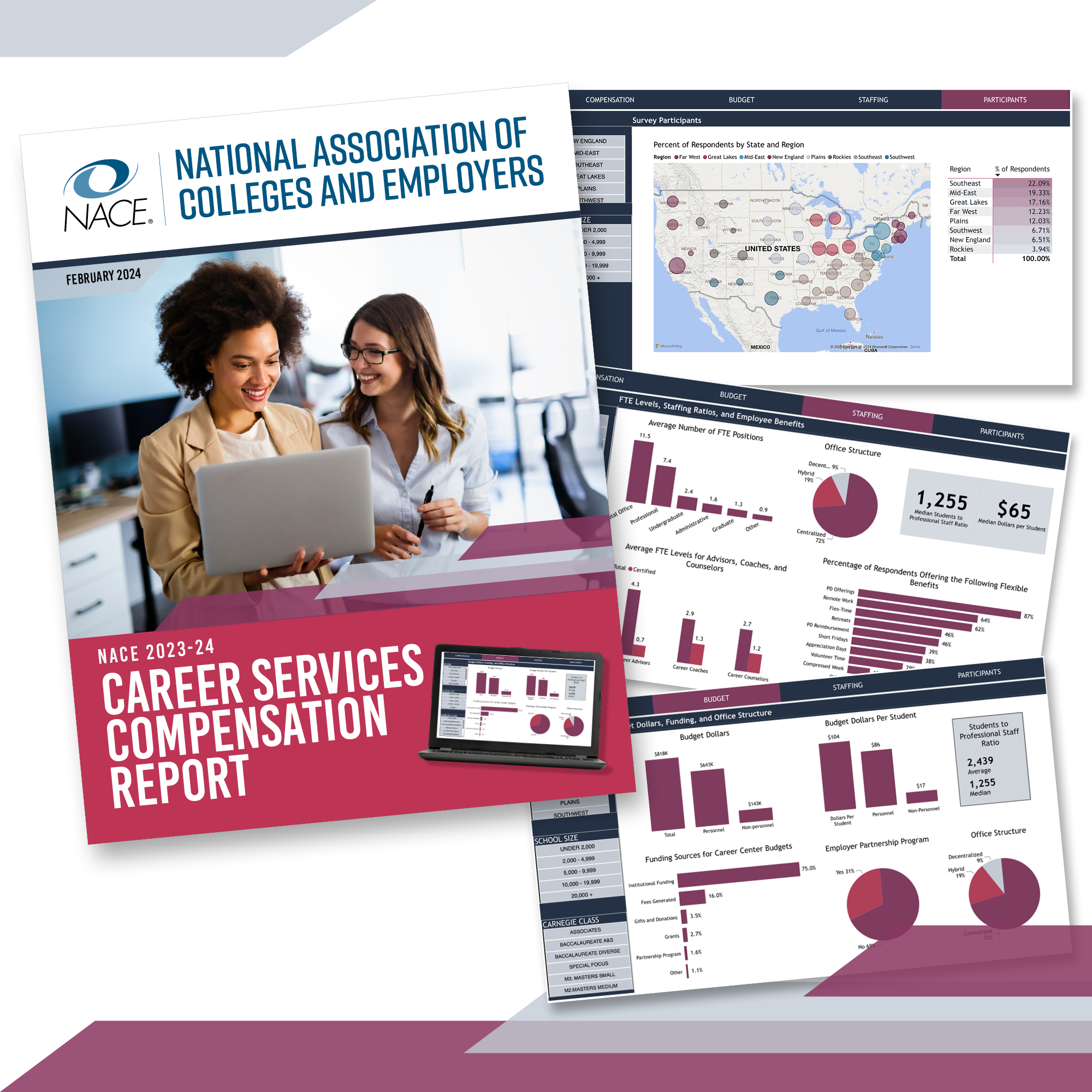 2023 NACE Career Services Compensation Report & Dashboard 