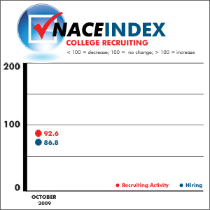 naceindex_1109