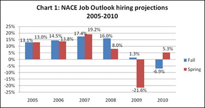 Job Outlook Spring Update Job Outlook Spring Update
