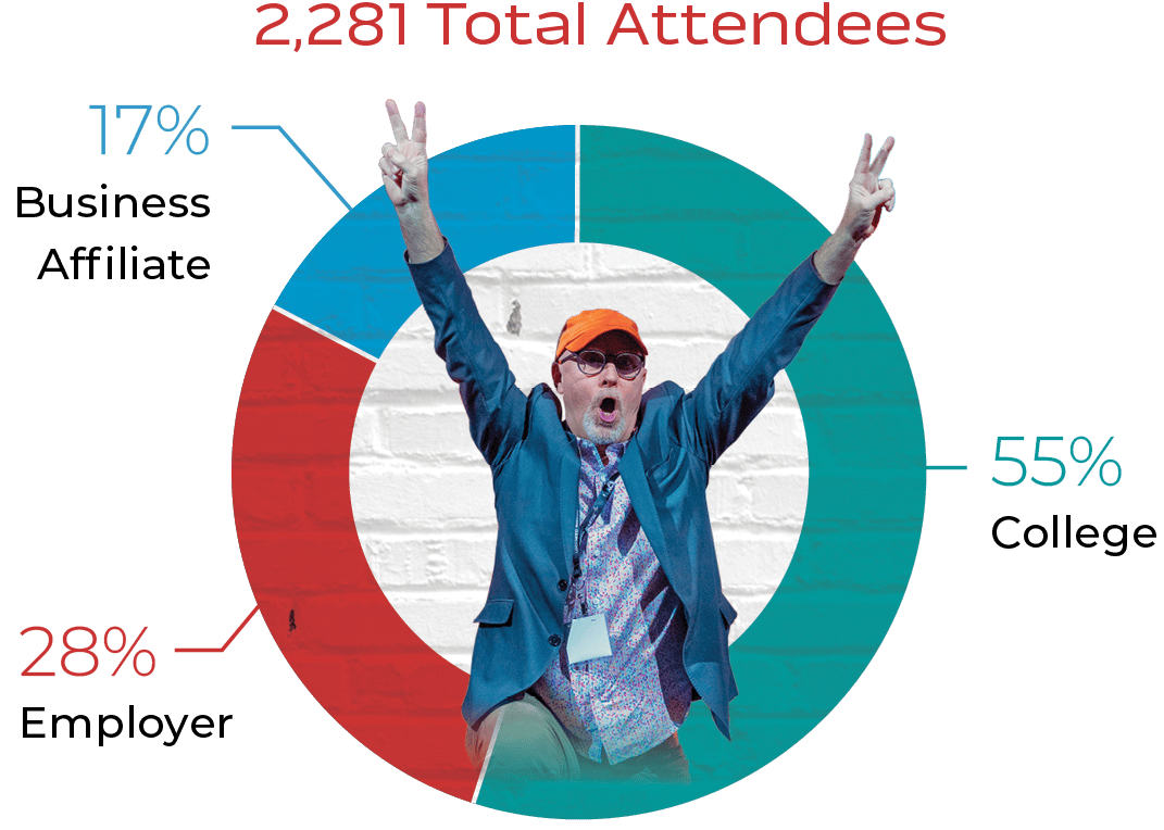 Last year's attendee profile.