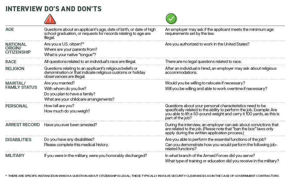 Interview Dos and Don'ts