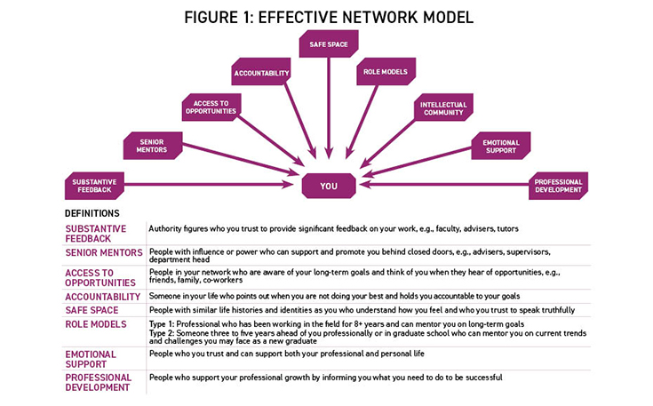 Effective Network Model