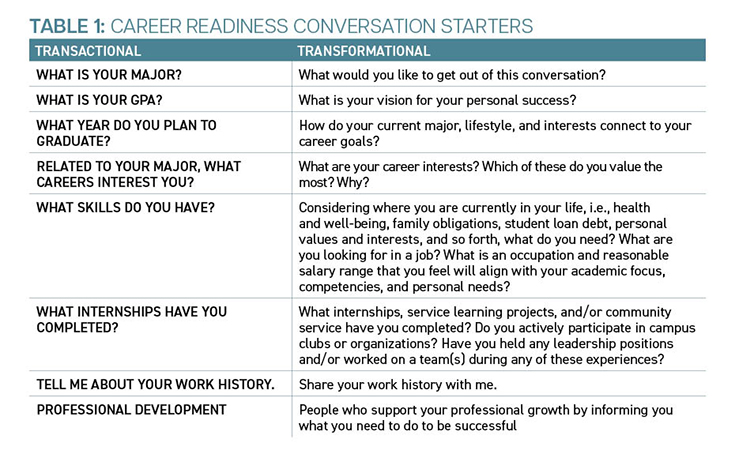 Career readiness conversation starters