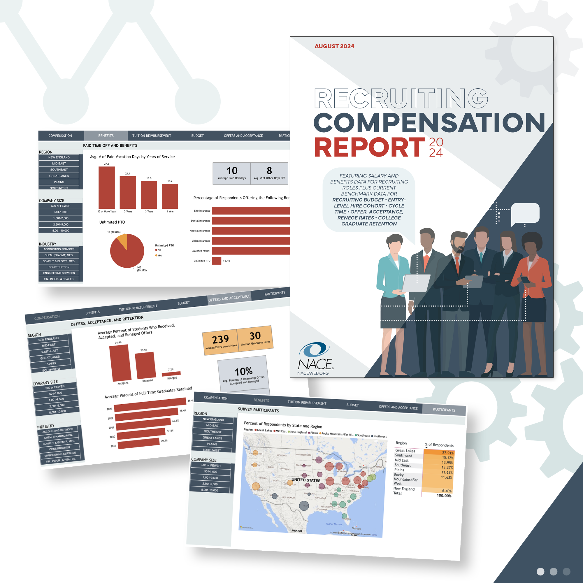 2024 Recruiting Compensation Report