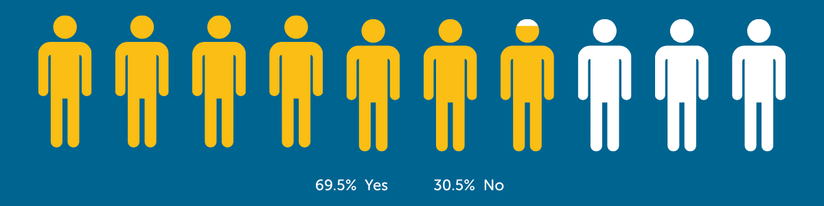 Skills-based hiring