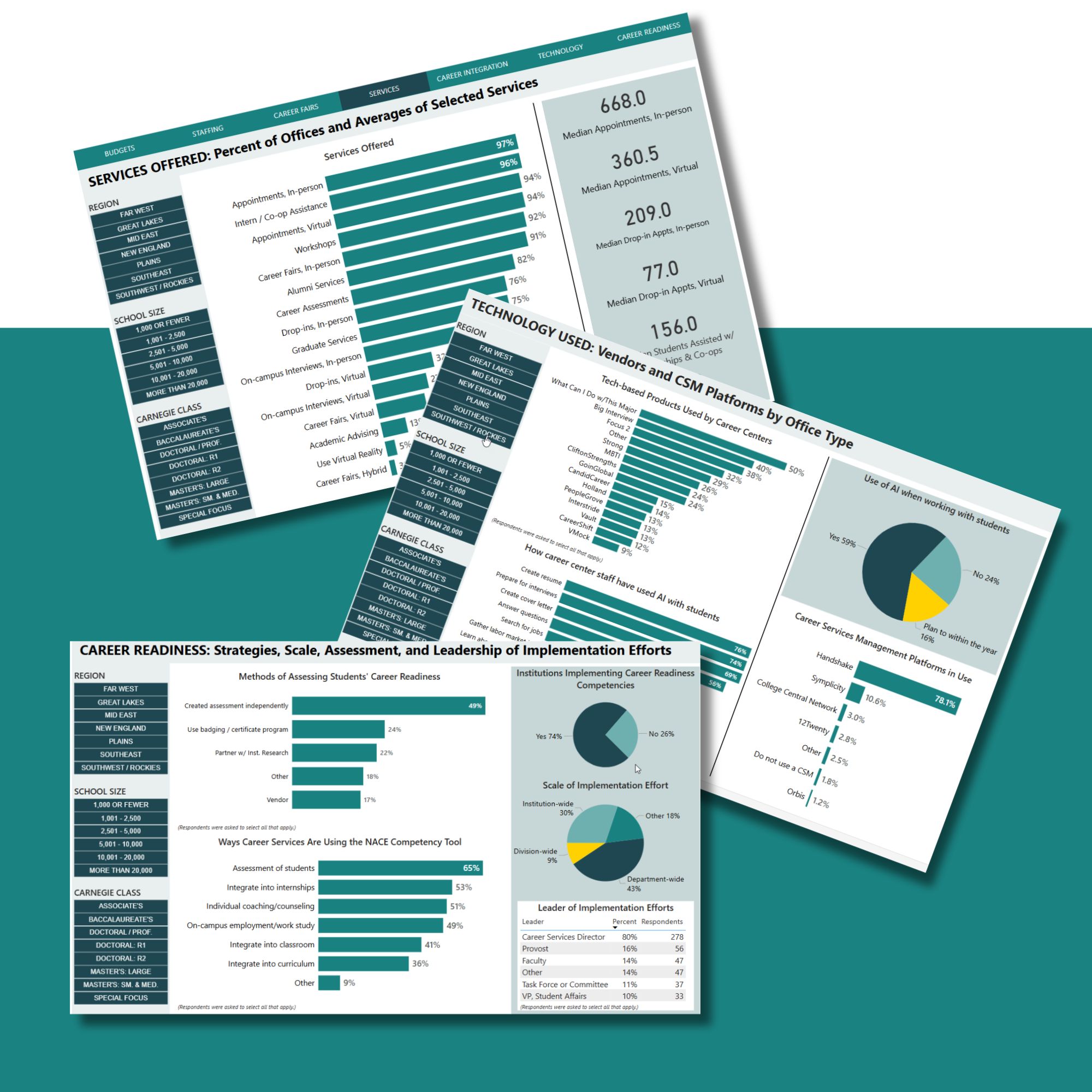 2025 NACE Career Services Benchmarks Report & Dashboard