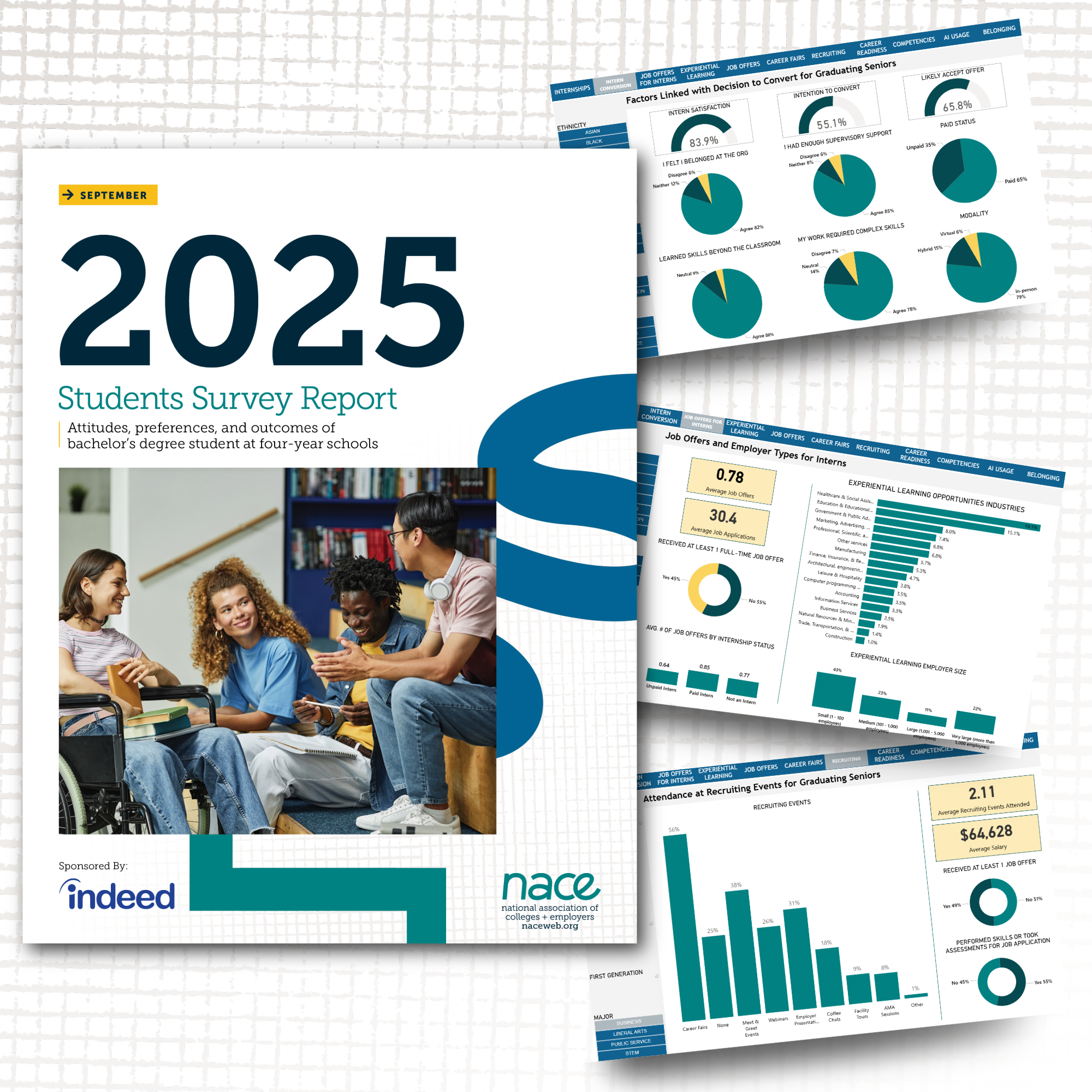 2025 Student Survey Report