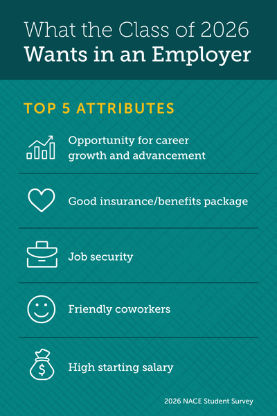 What the Class of 2026 Wants in an Employer