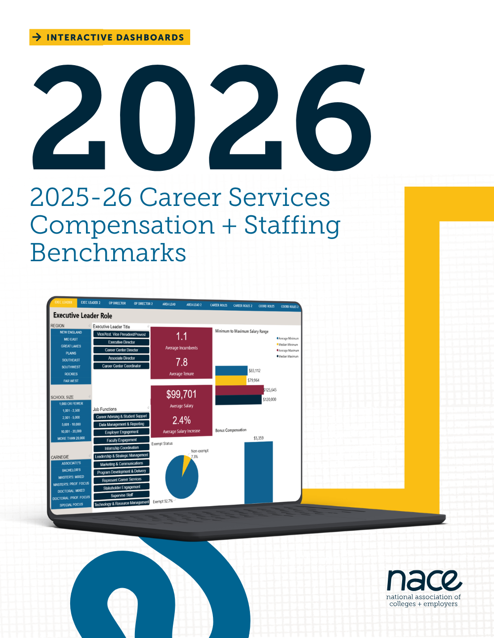 Guide to compensation for Interns and Coops