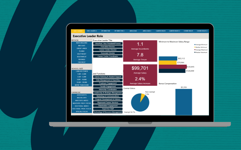 2025-2026 Career Services Compensation + Staffing Benchmarks