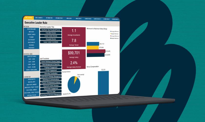 2026 Career Services Compensation Benchmarks