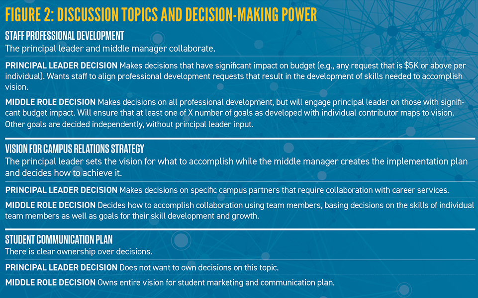 Discussion Topics and Decision-Making Power