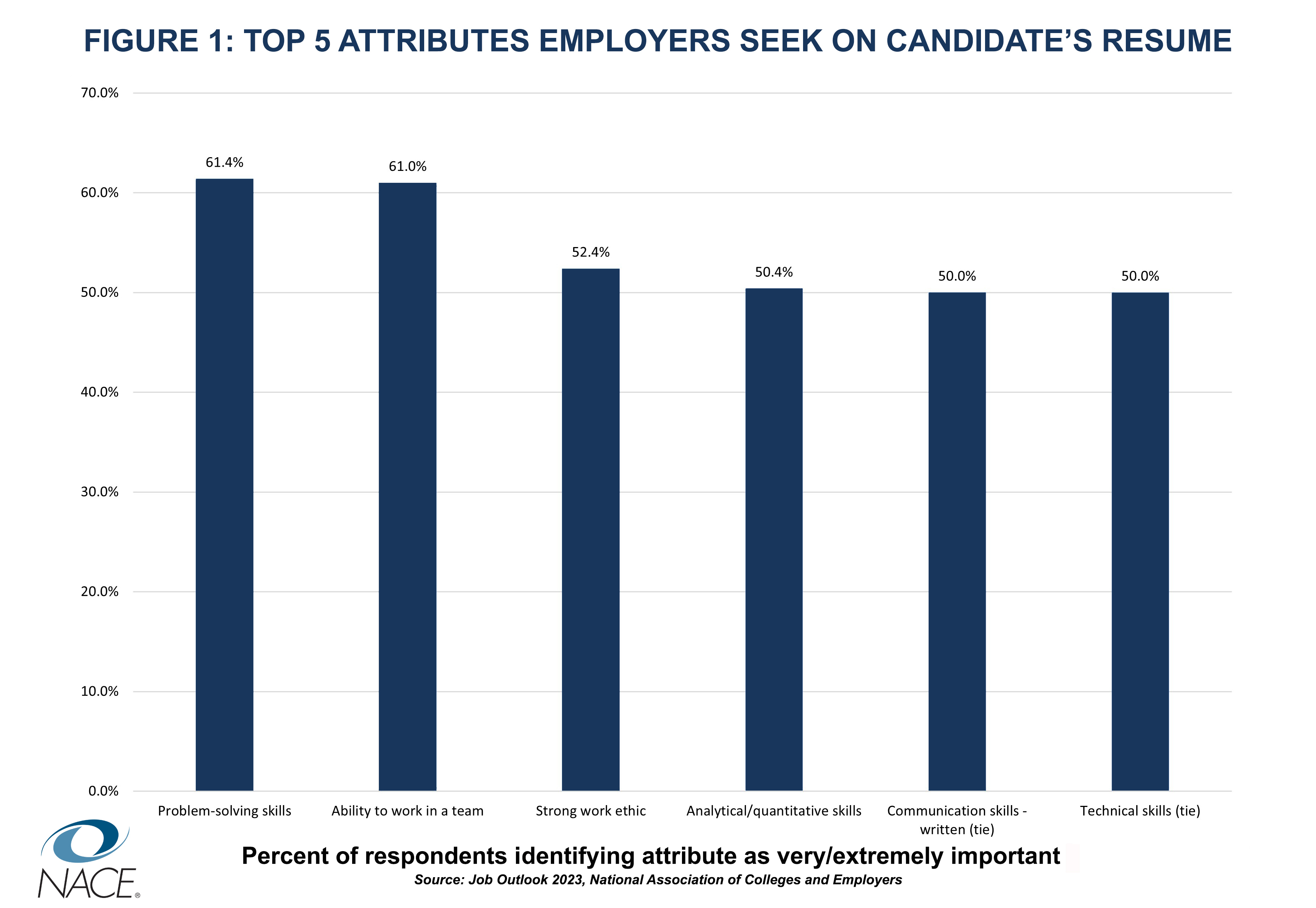 2023 Tag Values & Candidates