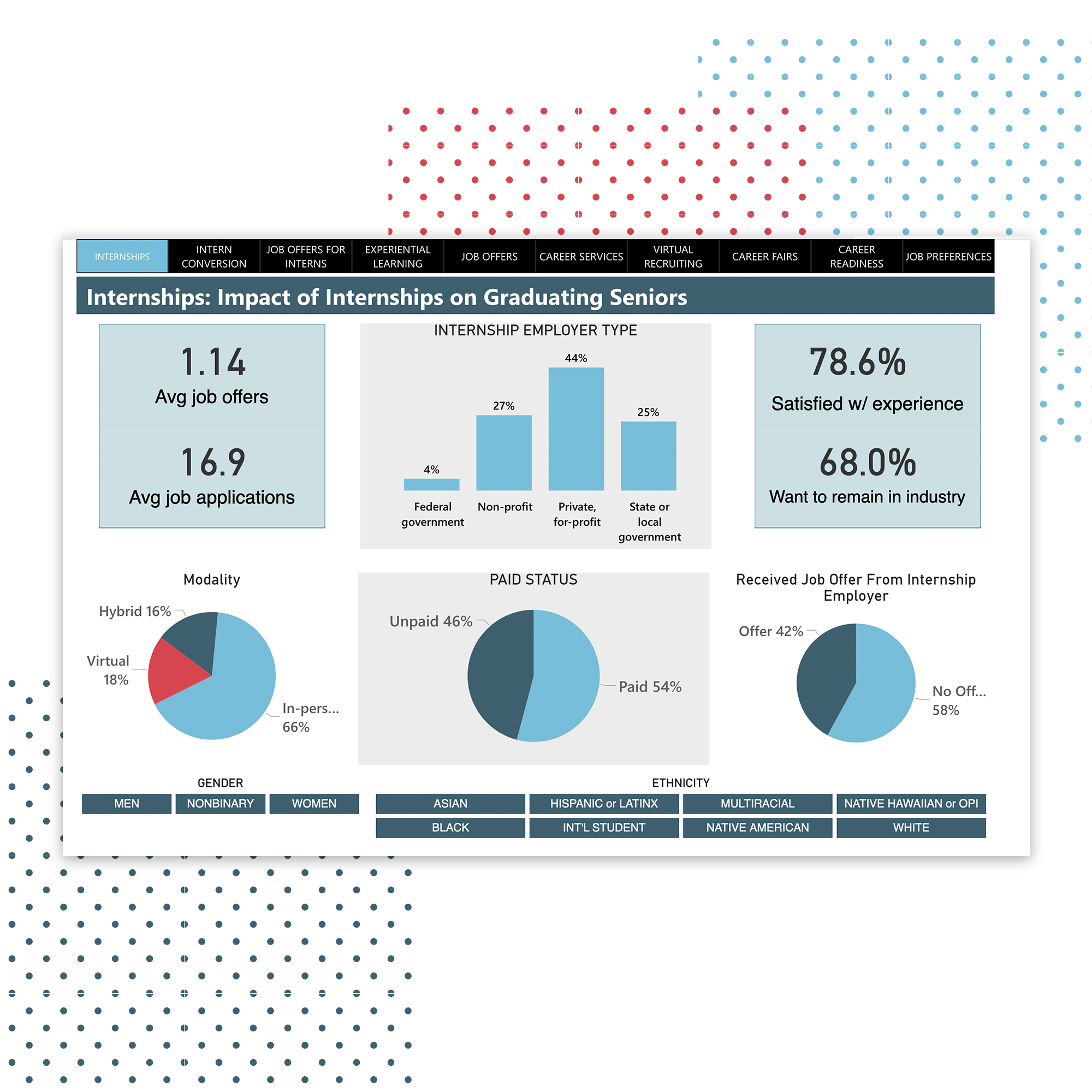 2022 NACE Student Survey   2022 Nace Student Survey Dashboard 4 Year 2000x2000 