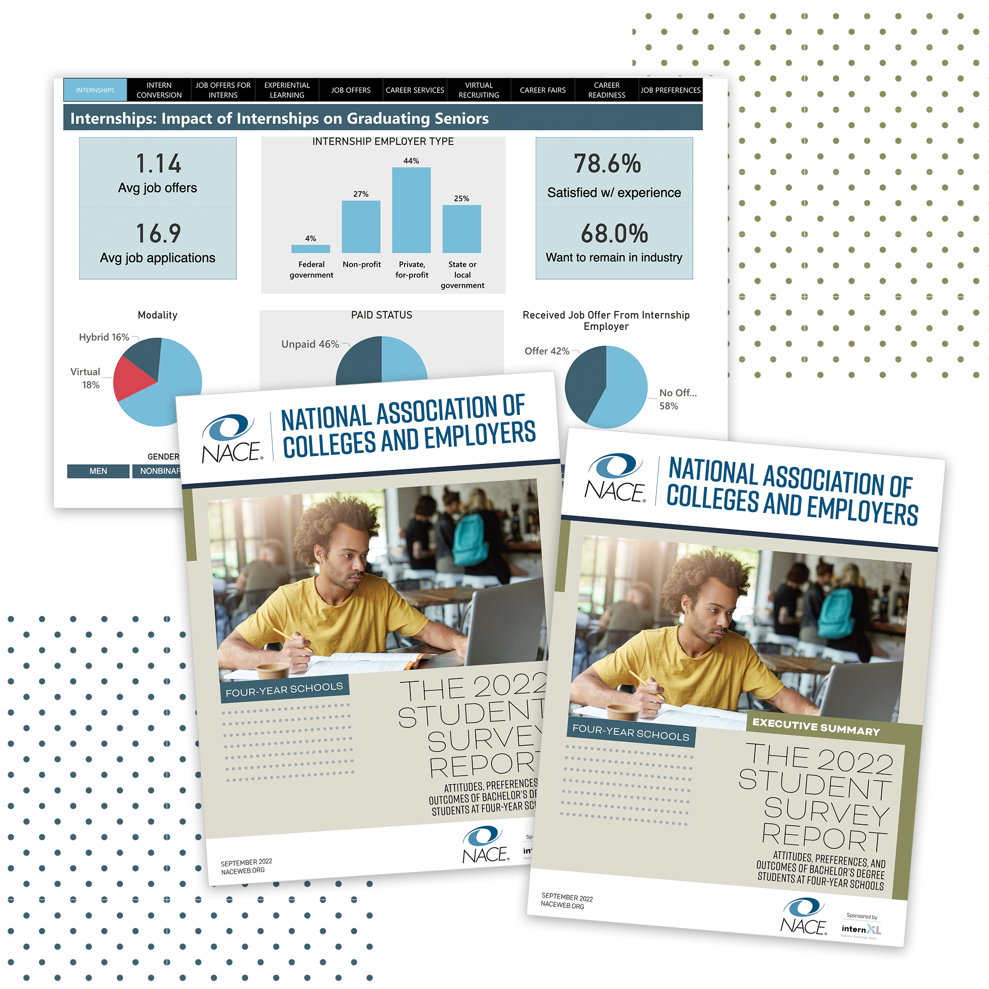 2022 NACE Student Survey