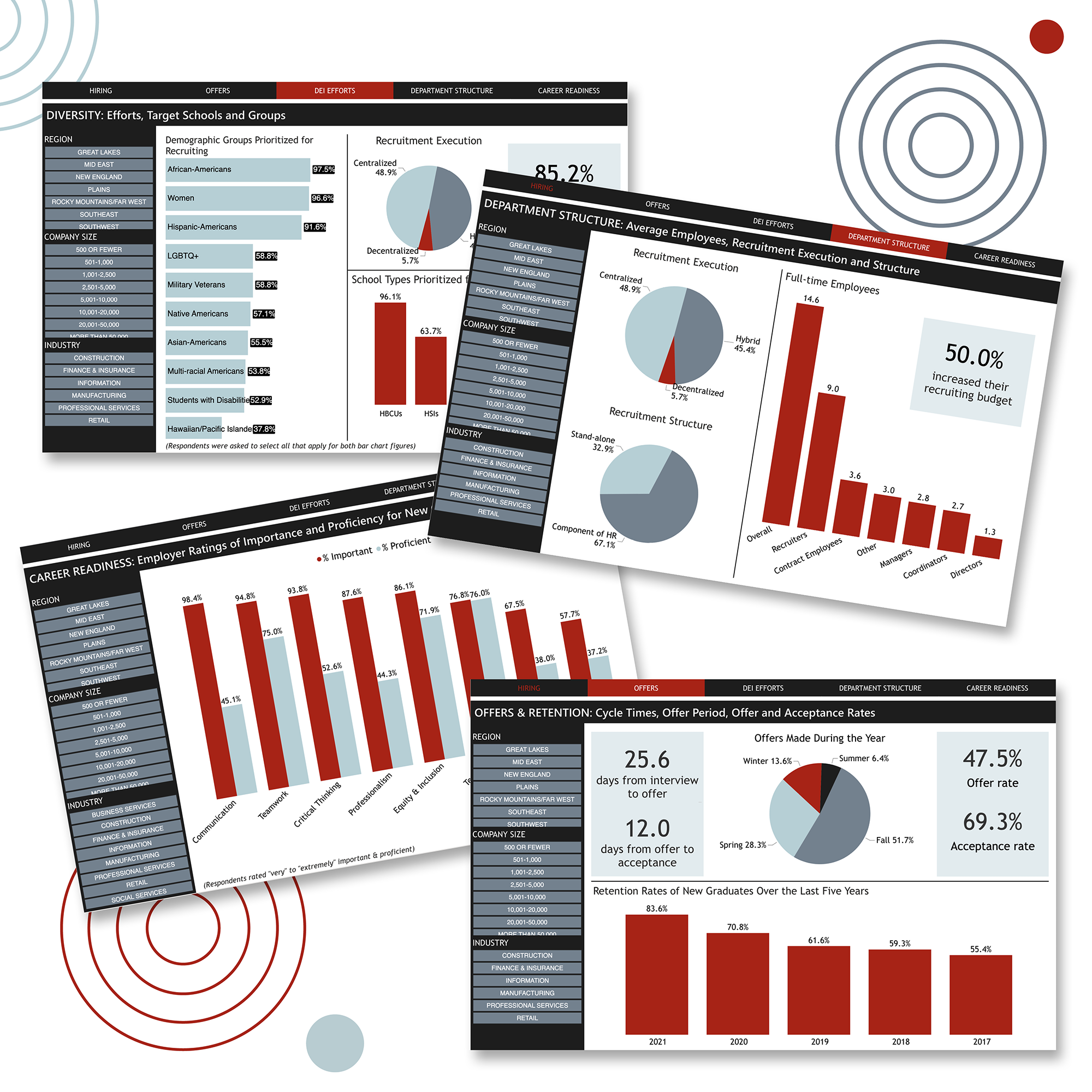 2022 Recruiting Benchmarks Report Dashboard