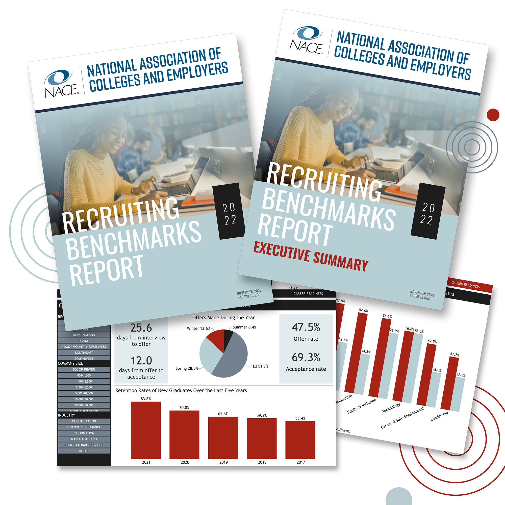 2022 NACE Recruiting Benchmarks Report & Dashboard