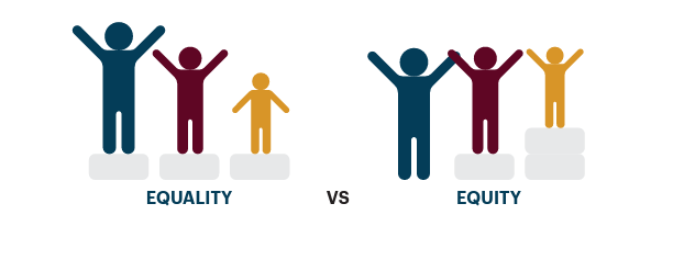 Equity Vs Equality Illustration