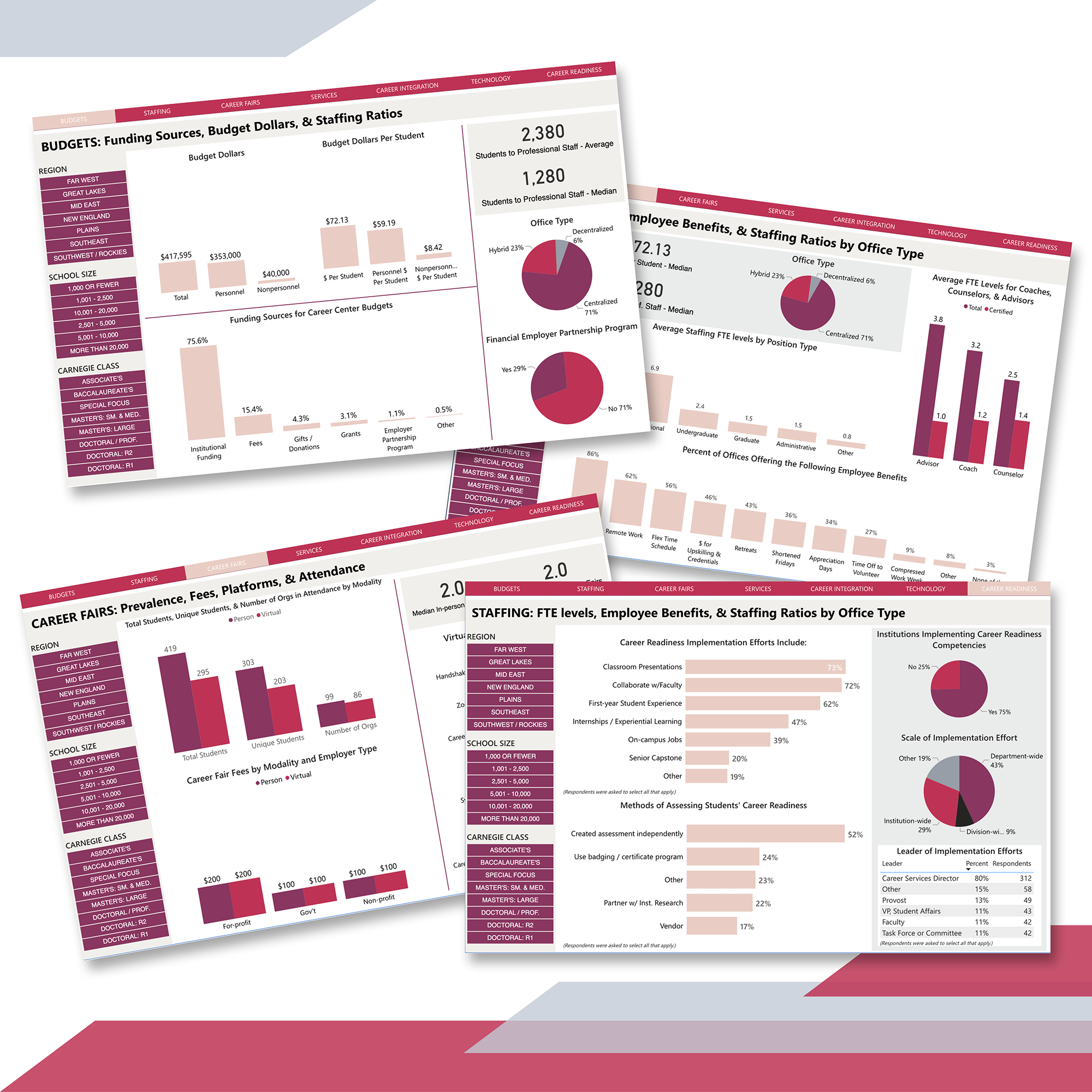 2023 NACE Career Services Benchmarks Report & Dashboard 